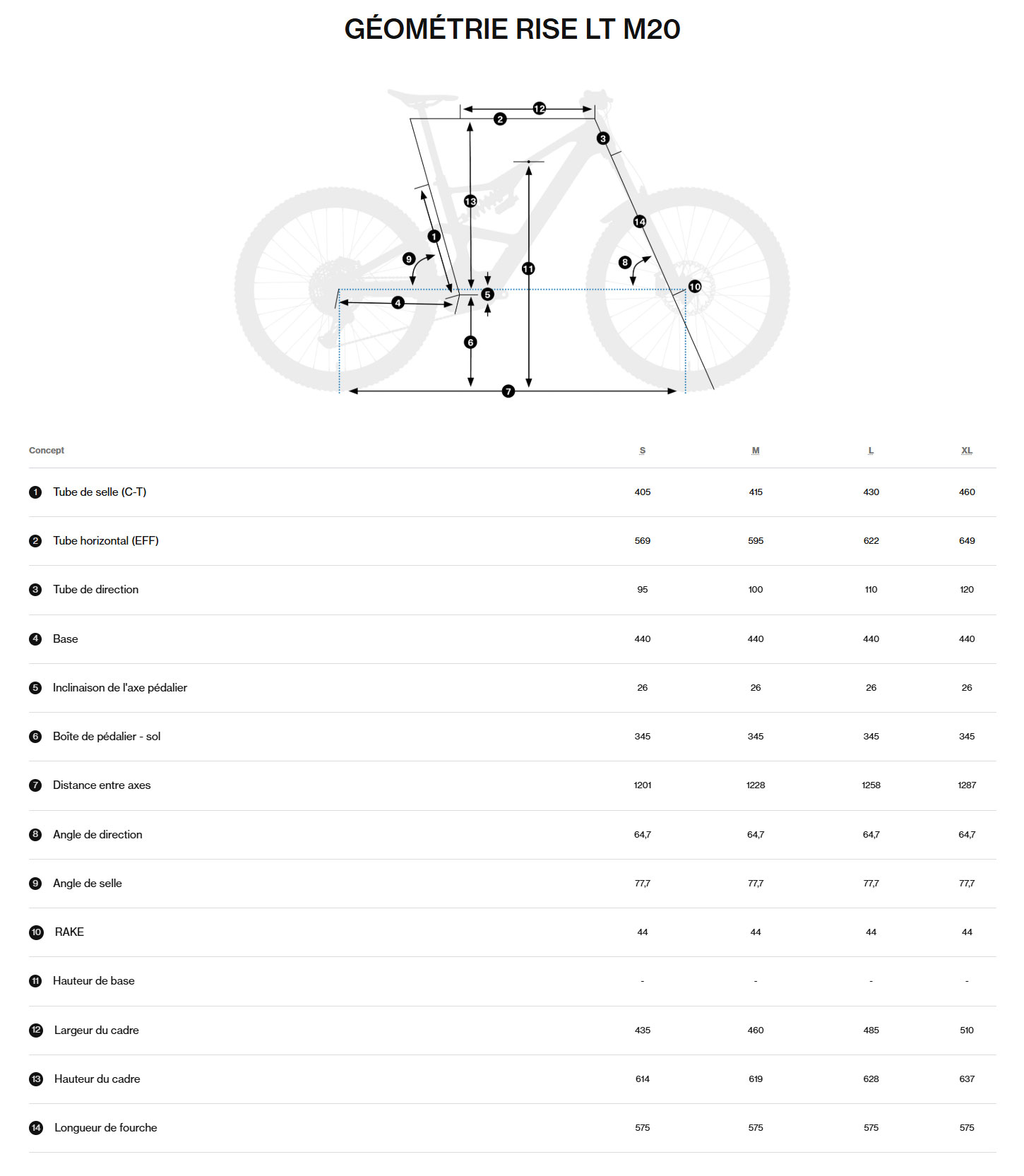 Guide de taille du vélo électrique Rise LT M20 630Wh année 2026